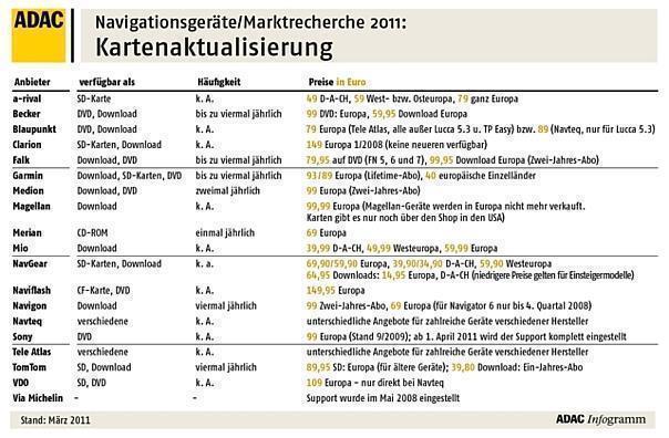 Karten-Updates für Navis